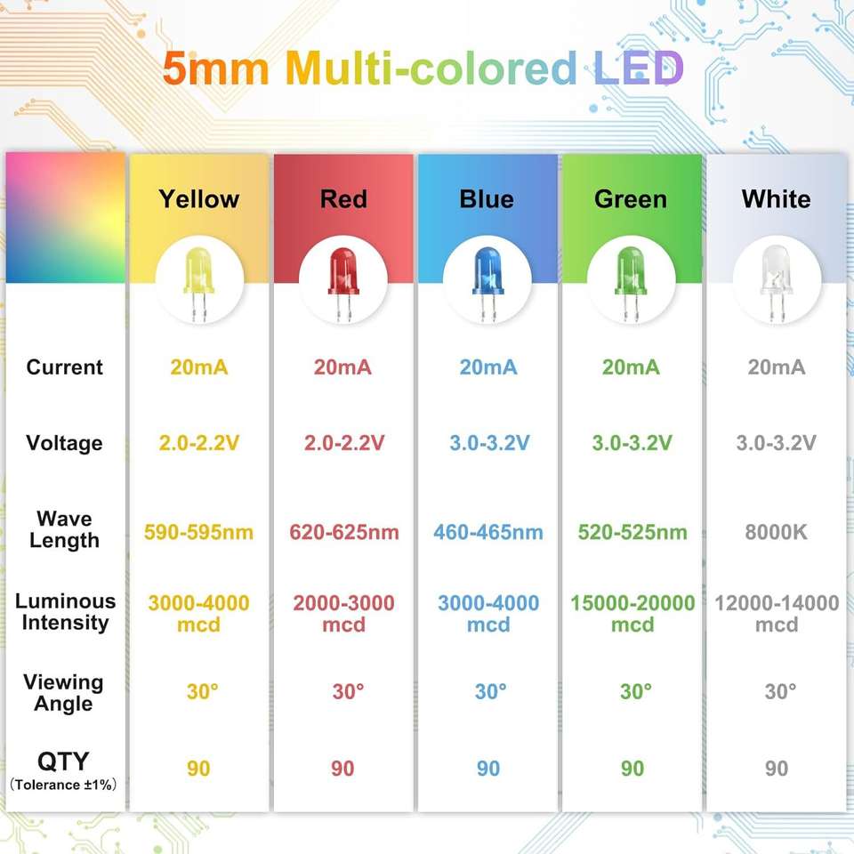 SG Flash 500pcs (5 Colors x 100pcs) 5mm LED Light Emitting Diode Round ...