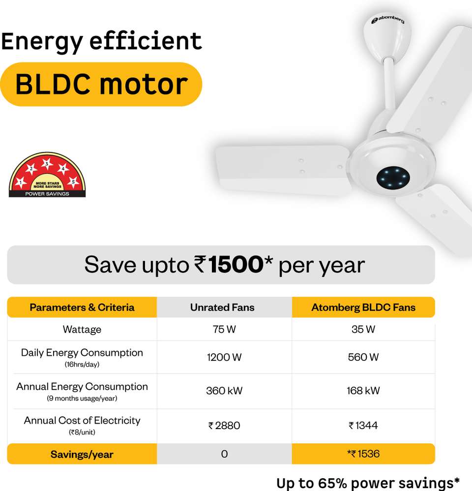 Atomberg Ikano Remote Controlled|High Air Delivery|LED Speed|Power ...