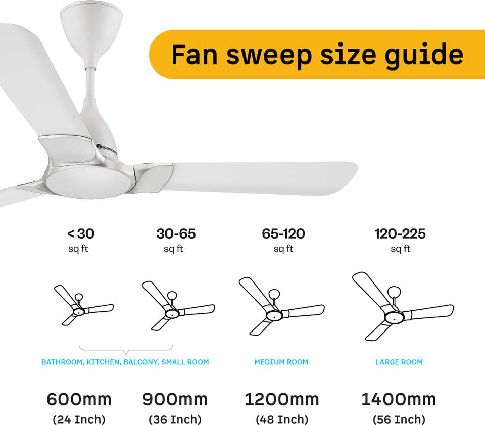 Atomberg Erica Nuvo Regulator,Advance Air+ Technology,Award Winning ...