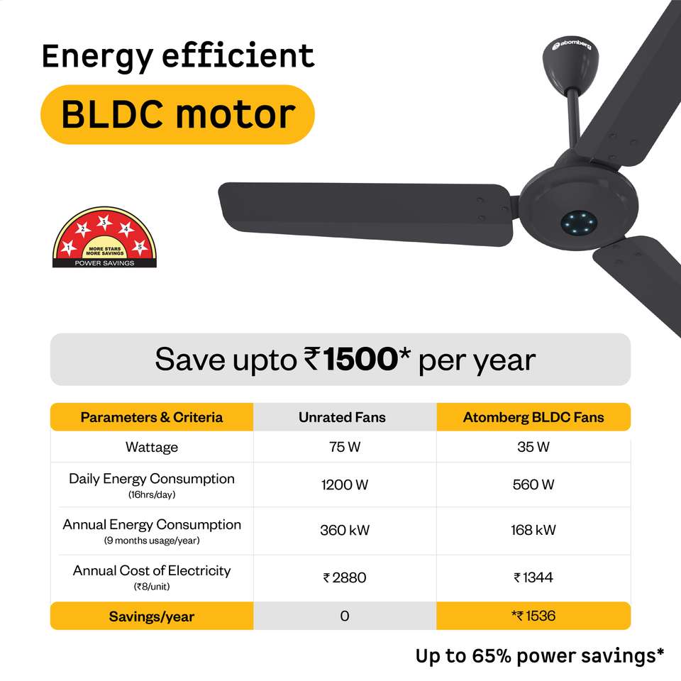 Atomberg Ikano Remote Controlled|High Air Delivery|LED Speed|Power ...