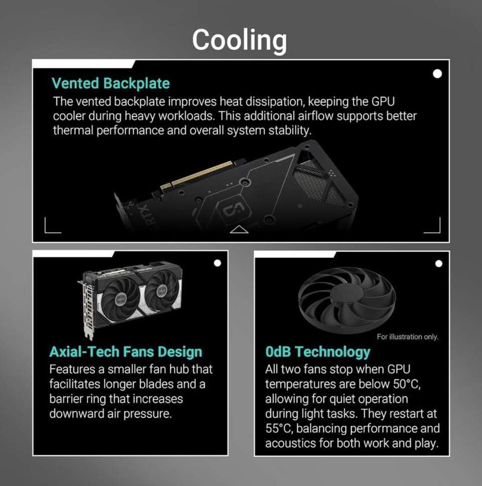 ASUS Dual NVIDIA GeForce RTX 5060 Ti 8GB GDDR7 OC Edition - Graphics ...