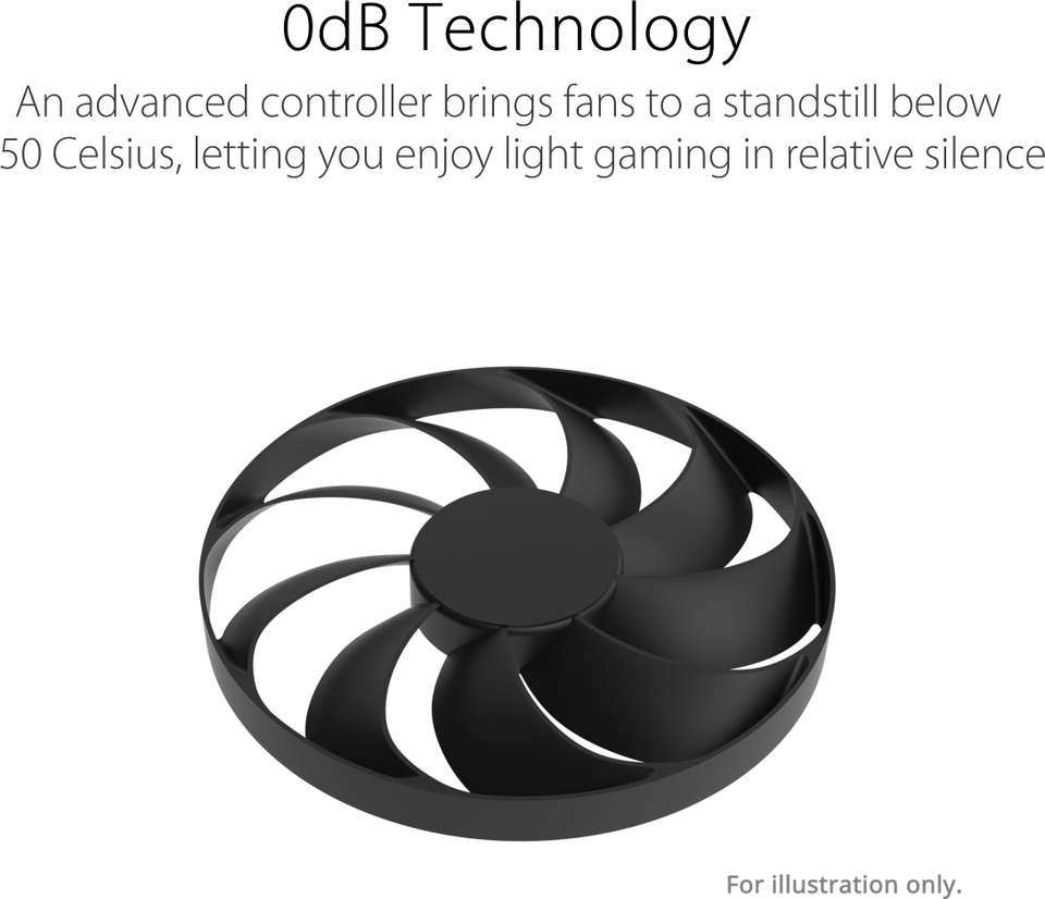 ASUS Dual NVIDIA GeForce RTX 4060 OC Edition 8GB GDDR6 Gaming Graphics ...