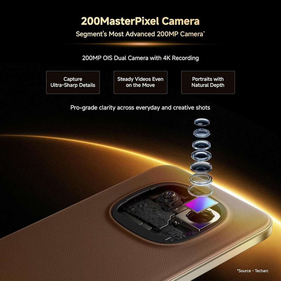 Note 15 Pro 256 REDMI Note 15 Pro + 5G (256 GB Storage, 12 GB RAM) Online at Best Price ...