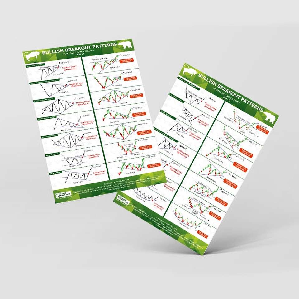 Trading Chart Pattern Poster Candlestick Chart Patterns for Stock ...