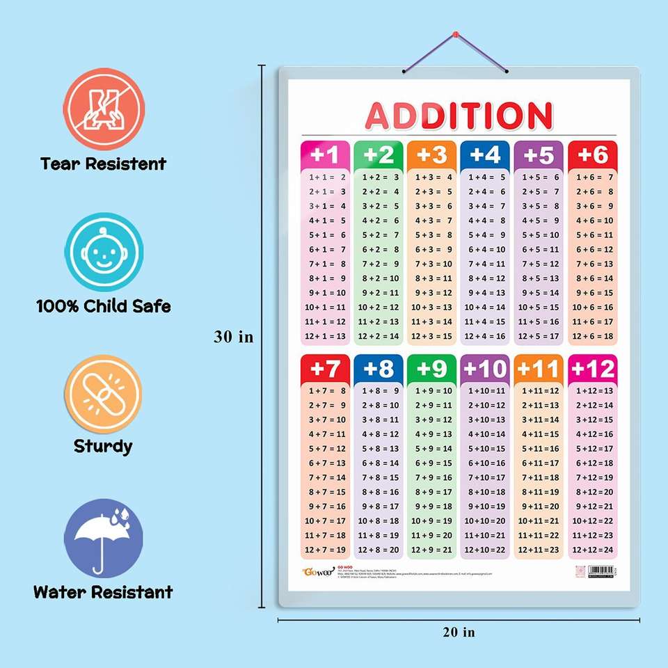 ADDITION Early Learning Educational Chart for Kids | 20"X30" inch |Non ...