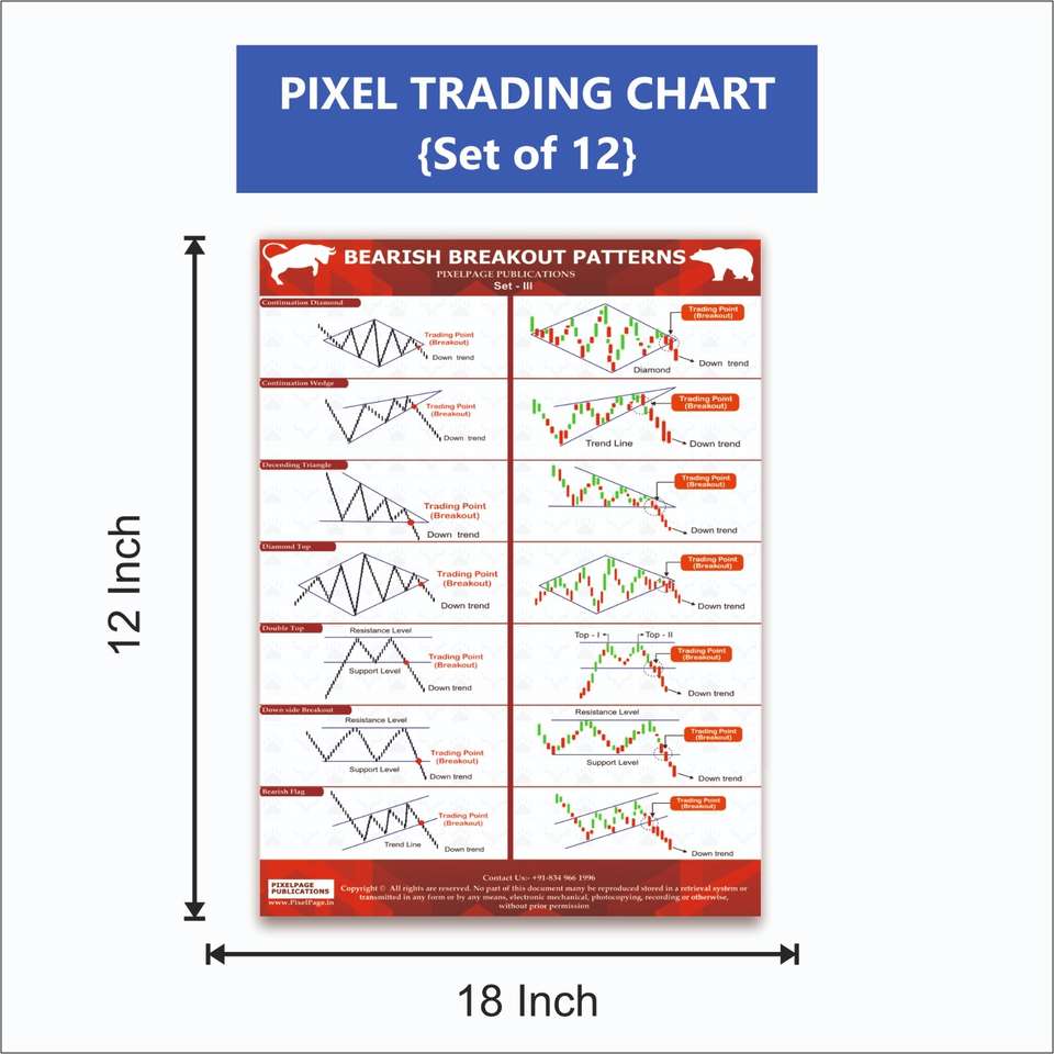 Trading Chart Pattern Poster Candlestick Chart Patterns for Stock ...