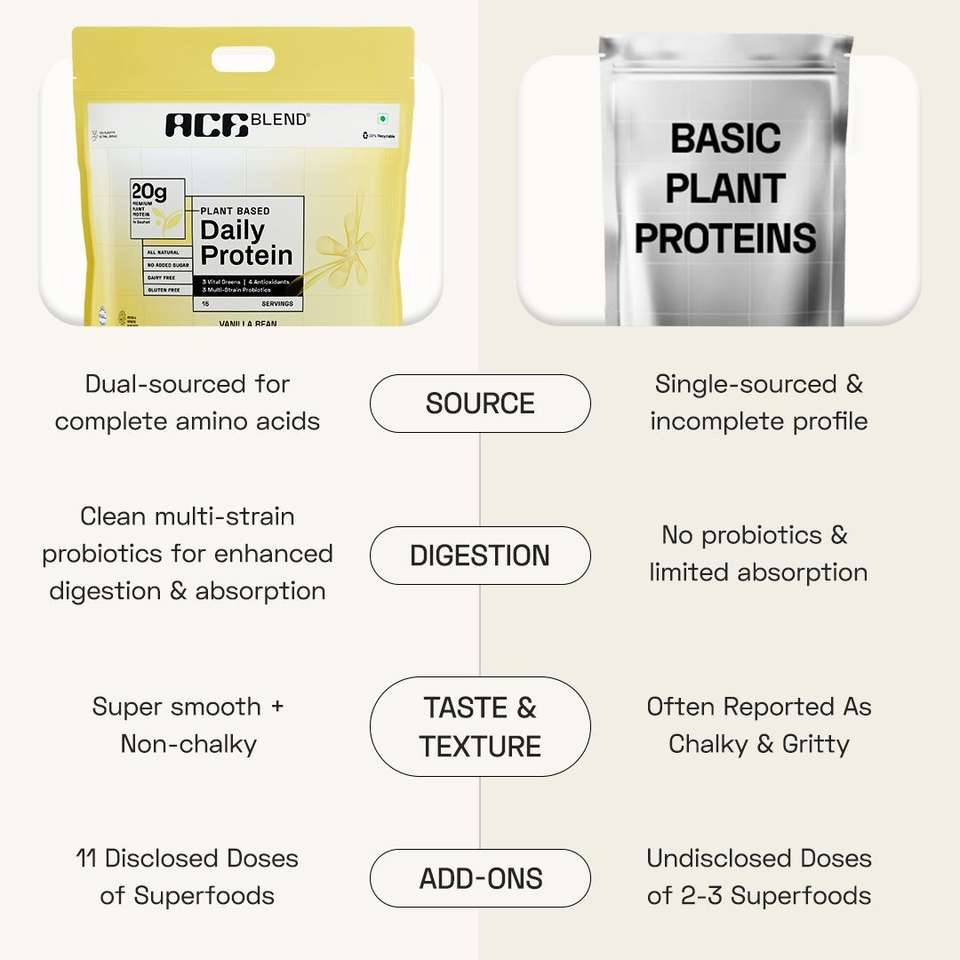 Ace Blend DAILY, 20G Complete Vegan Plant Protein Powder & Superfoods ...