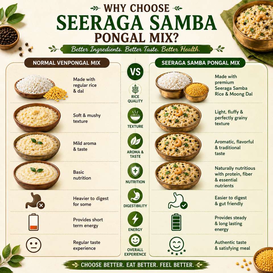 Praba Grocer Seeraga Samba Instant Pongal Mix - 250 g Brown Raw Rice ...