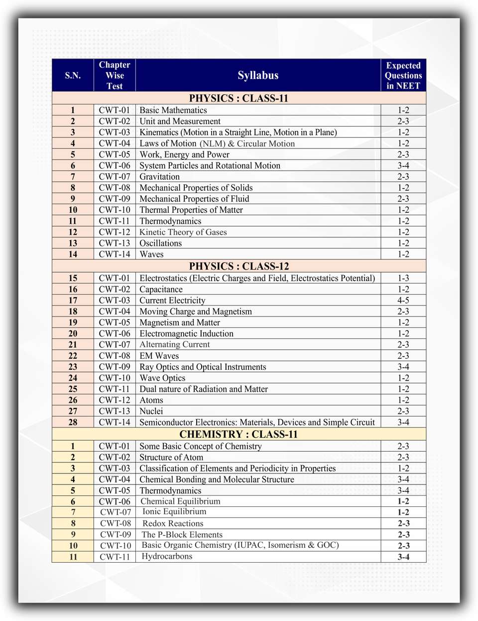 Careerwill NEET Test Series 2026 | 83 Chapterwise Tests | 3 Full ...