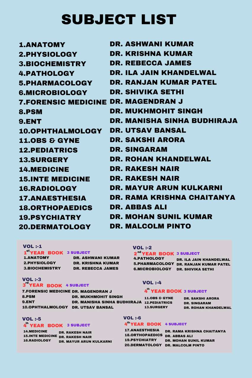 Neet Notes World Revision Latest Notes 2025-26 – Complete NEET/AIIMS/PG Medical ...