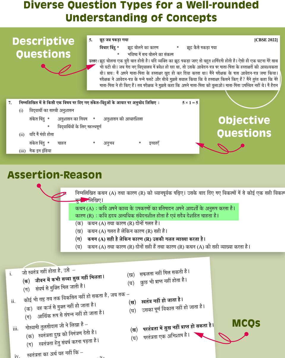 CBSE Class 10 Hindi Grammar & Writing Skills 'B' Notes Book | Includes ...