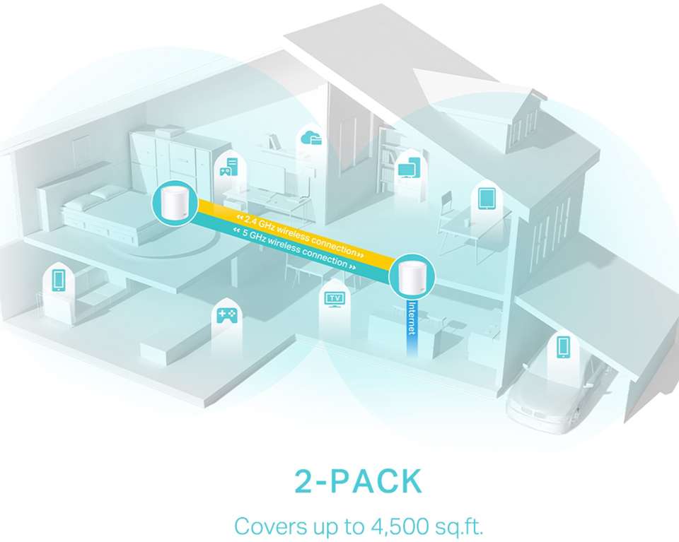 TP-Link Deco X50(2-pack) Mesh Router 2.4 GHz, 5 GHz 3000 Mbps Wifi ...