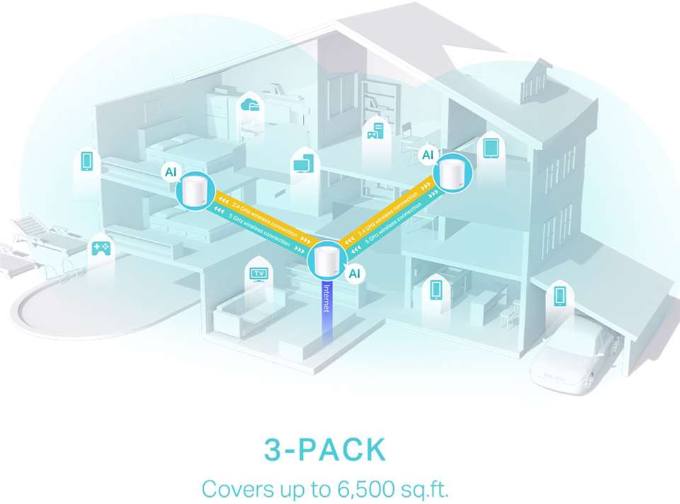 TP-Link Deco X50(3-pack) AI Driven AX3000 Whole Home Mesh Ultra-Fast ...