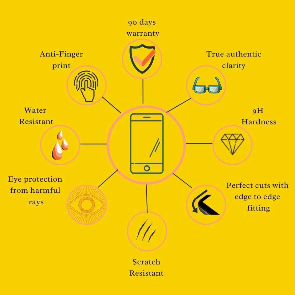 iWishKart Edge To Edge Tempered Glass for OnePlus Nord CE5 5G, OnePlus ...