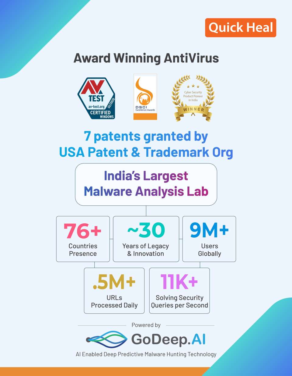 QUICK HEAL Anti-virus 2 User 3 Years - Buy QUICK HEAL Anti-virus 2 User ...