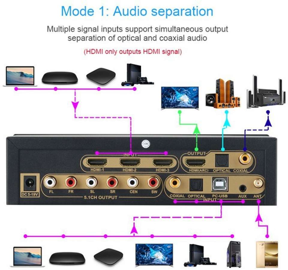 microware 5.1 decoder Separator for DTS AC3,Digital Analog Audio Video ...