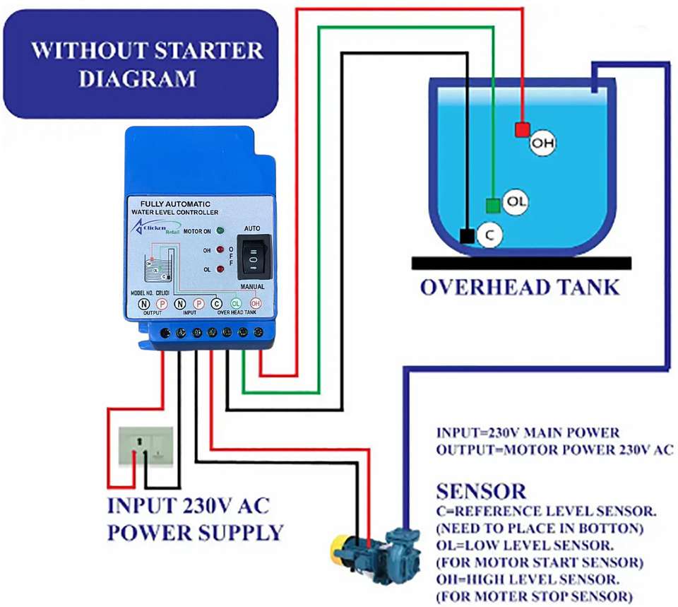 AQUAA SOLUTION Fully Automatic Water Level Controller & Indicator with ...