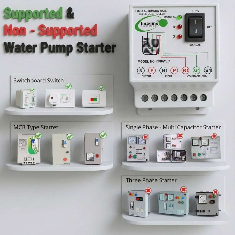 Imagine Technologies IT80WLC Fully Automatic Water level Controller And ...