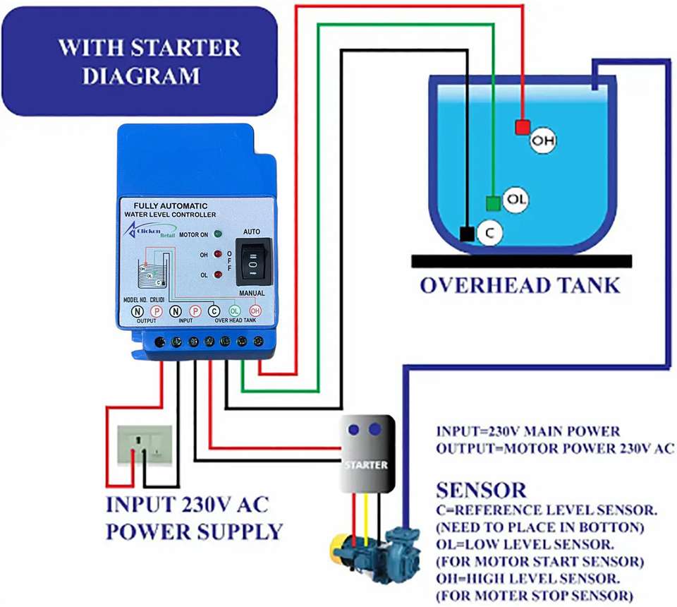 AQUAA SOLUTION Fully Automatic Water Level Controller & Indicator with ...