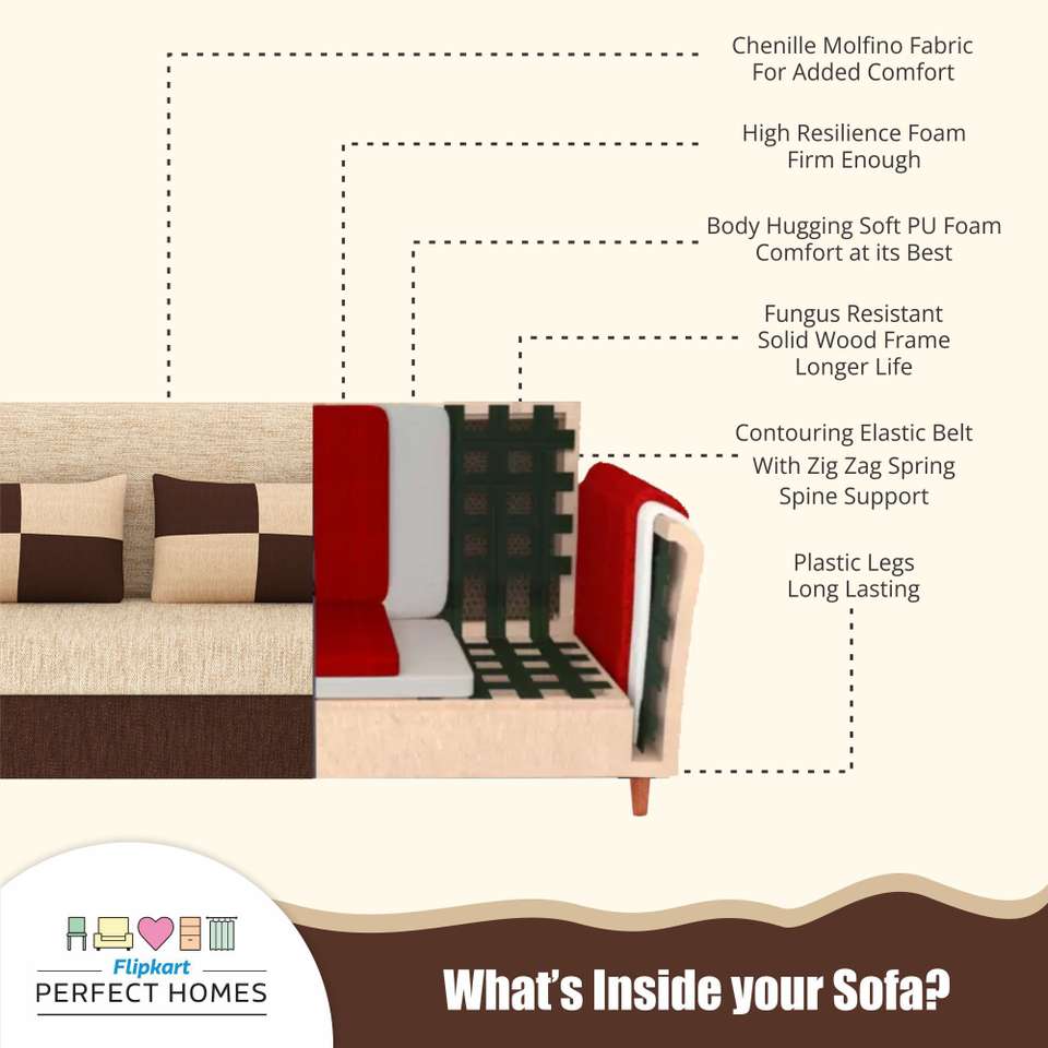 Plus Shape Key Flipkart Perfect Homes Haniry L-Shaped Sofa Set Left Facing ll For ...