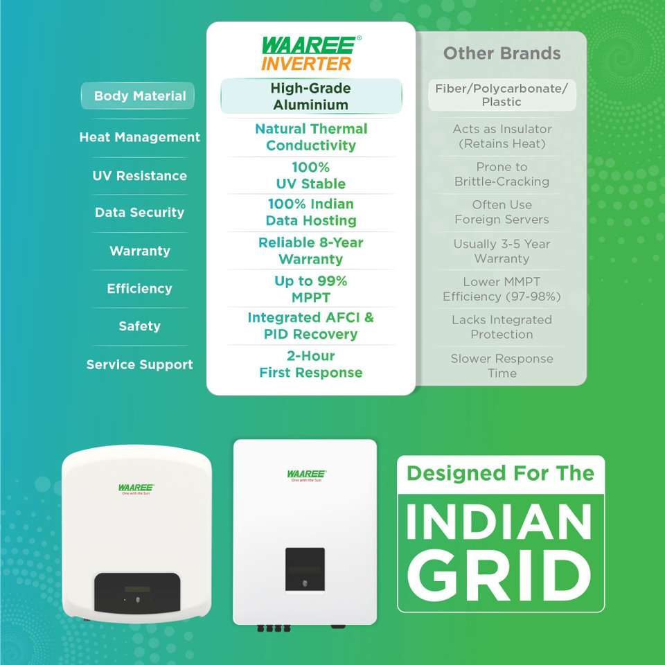 WAAREE 3kW Single Phase Solar On Grid Inverter MPPT Solar Charge ...