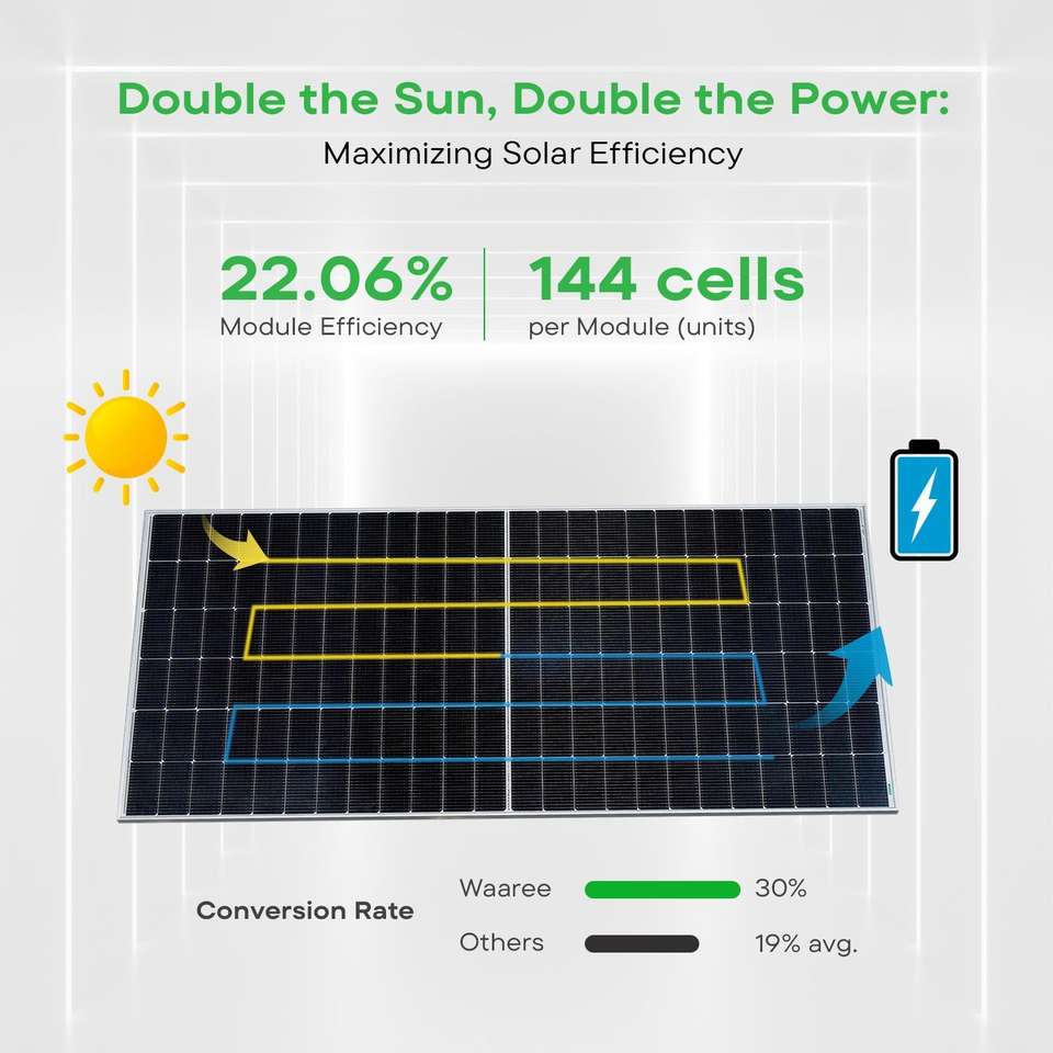 WAAREE 545 Watt Each Halfcut Mono Perc Bifacial Solar Panel Price in ...