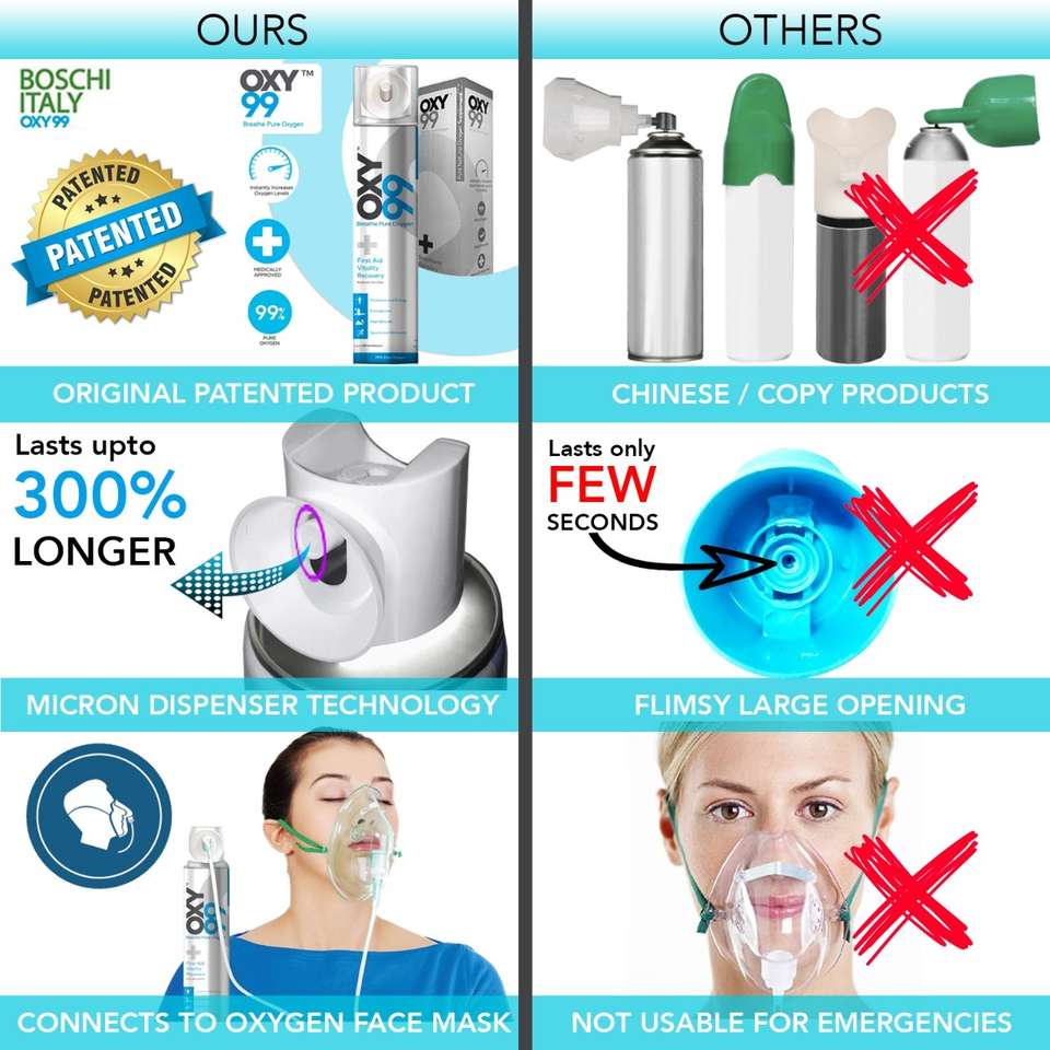 OXY99 cylinder pure Portable Oxygen Can Price in India - Buy OXY99 ...
