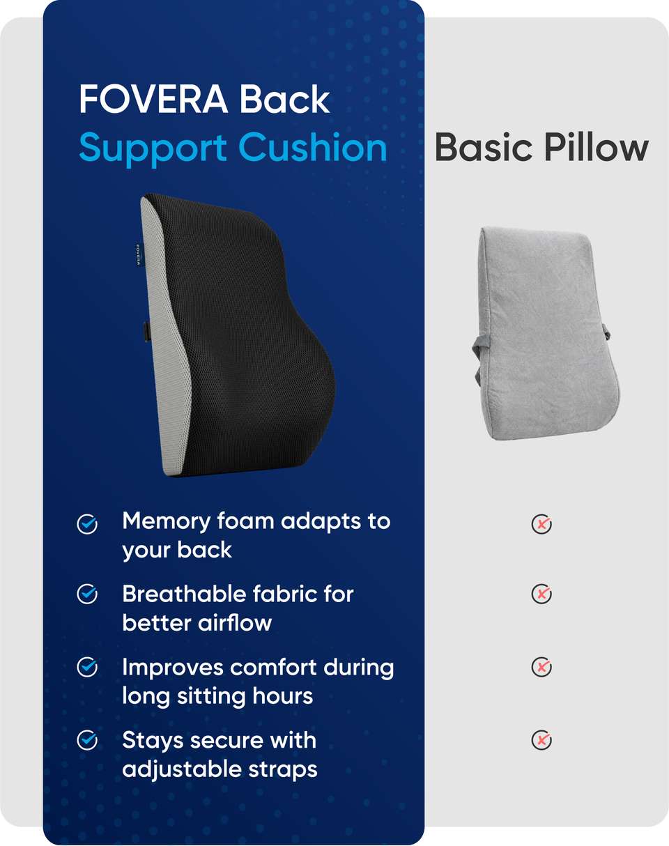 FOVERA Backrest Cushion Pillow for Chair & Car, Orthopedic Memory Foam ...