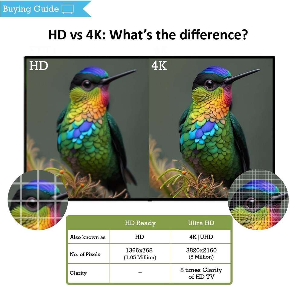 Samsung 80 cm (32 Inch) HD Ready LED Smart Tizen TV with Bezel-Free ...