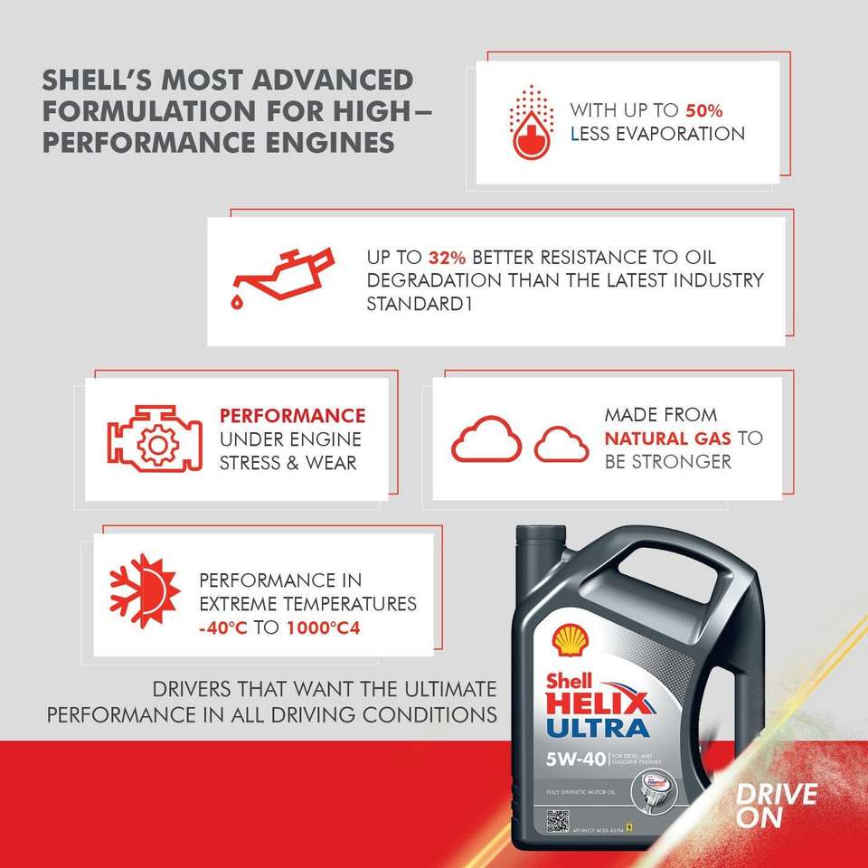 Shell Helix Ultra 5W-40 API SN Full-Synthetic Engine Oil Price in India ...