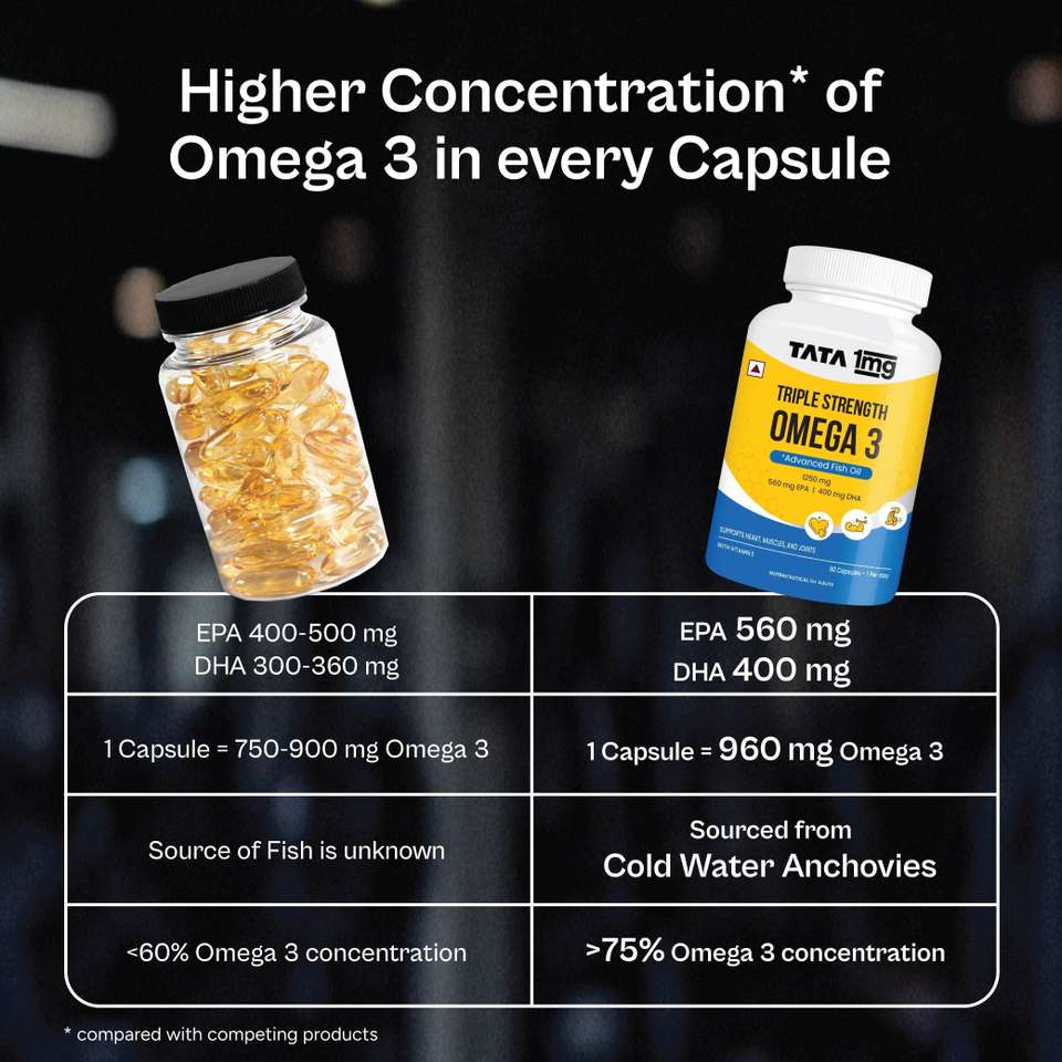 TATA 1mg Triple Strength Omega 3 Fish Oil | 560mg EPA & 400mg DHA High ...
