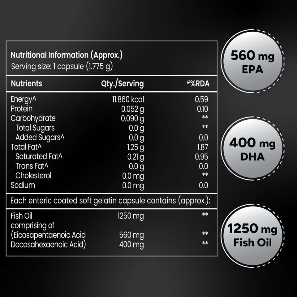 TATA 1mg Triple Strength Omega 3,EPA(560mg) & DHA (400mg) Fish Oil ...