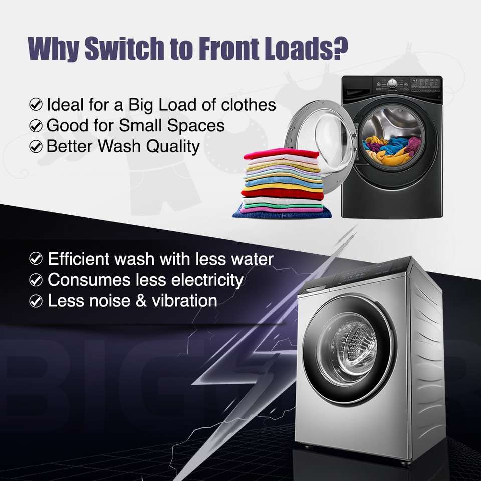LG 10 kg with Wi-Fi EnabledAI Direct Drive Technology Fully Automatic ...