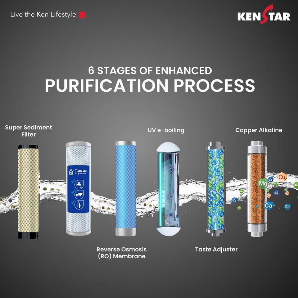 Kenstar Ecopure 7 L RO + UV + UF + Copper + Alkaline Water Purifier ...