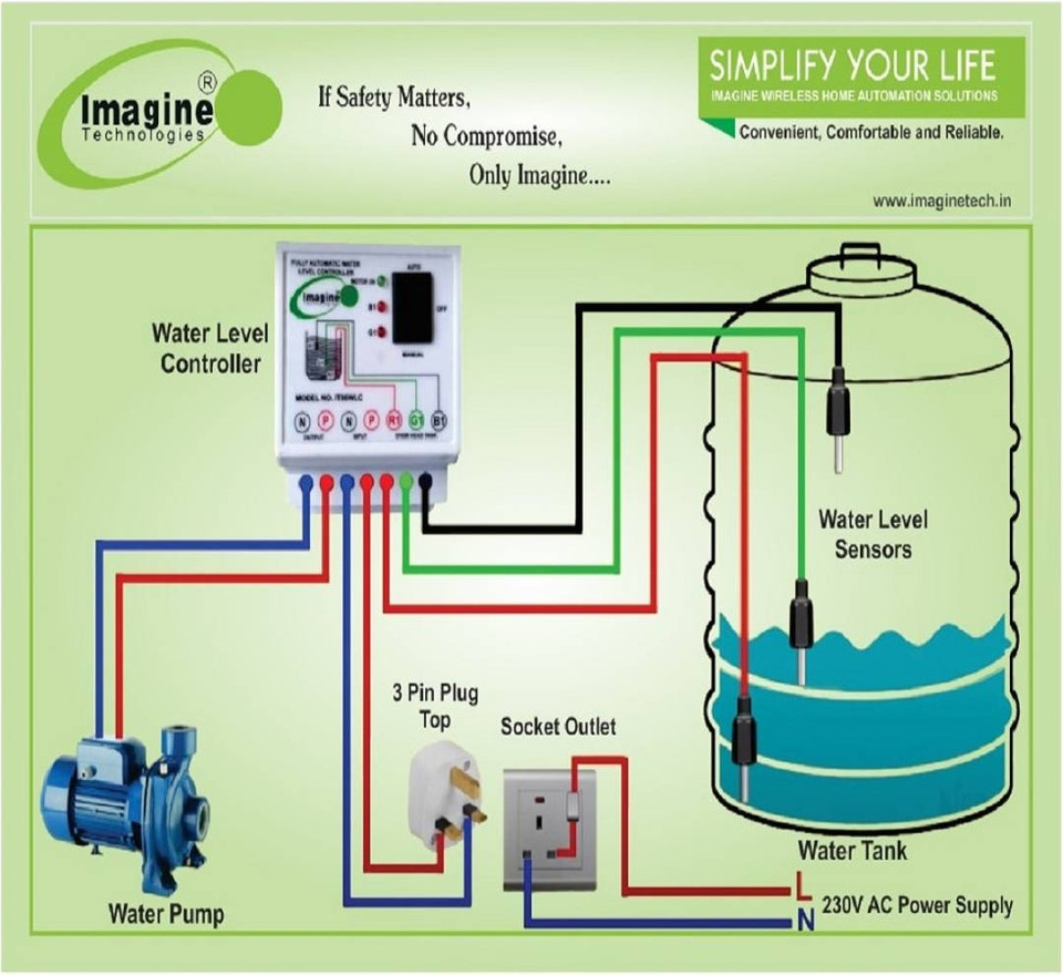Imagine Technologies IT80WLC Fully Automatic Water level Controller And ...