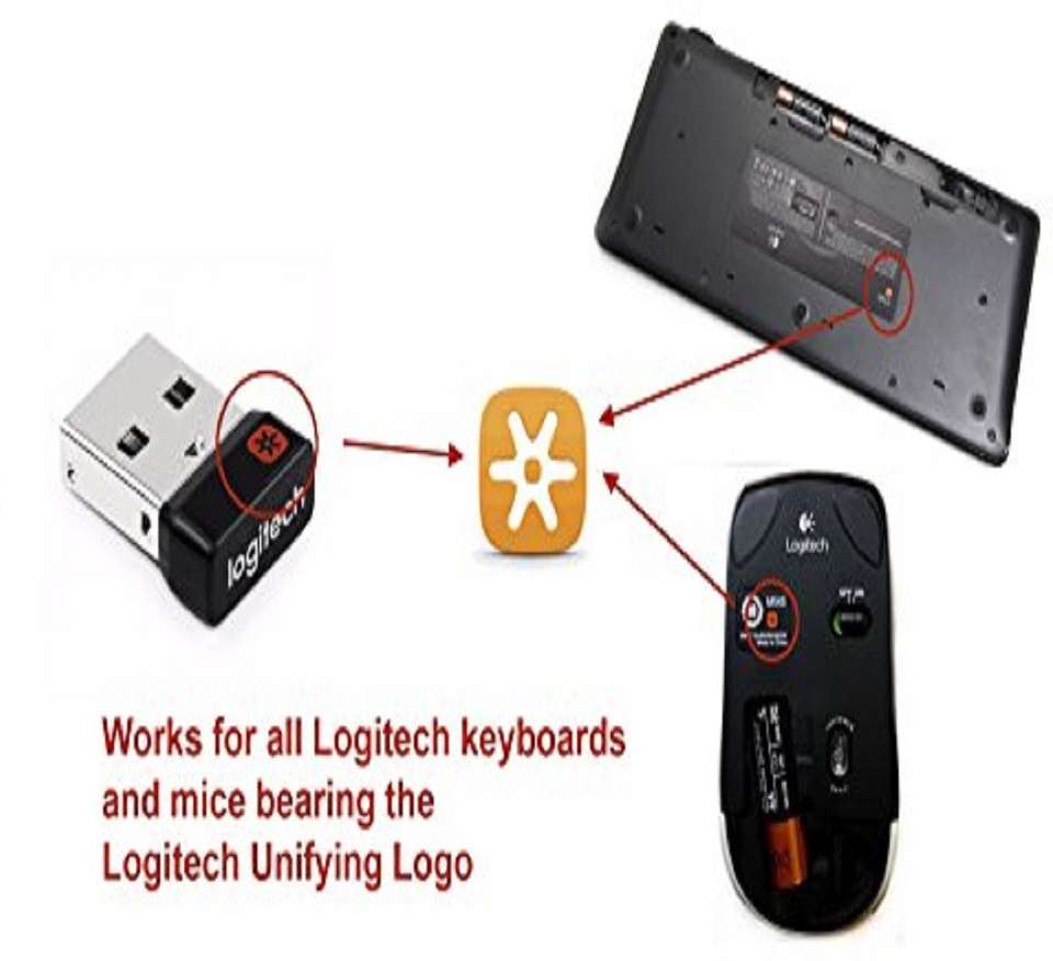 Logitech Usb Ignition Lock Logitech USB Adapter - Logitech : Flipkart.com