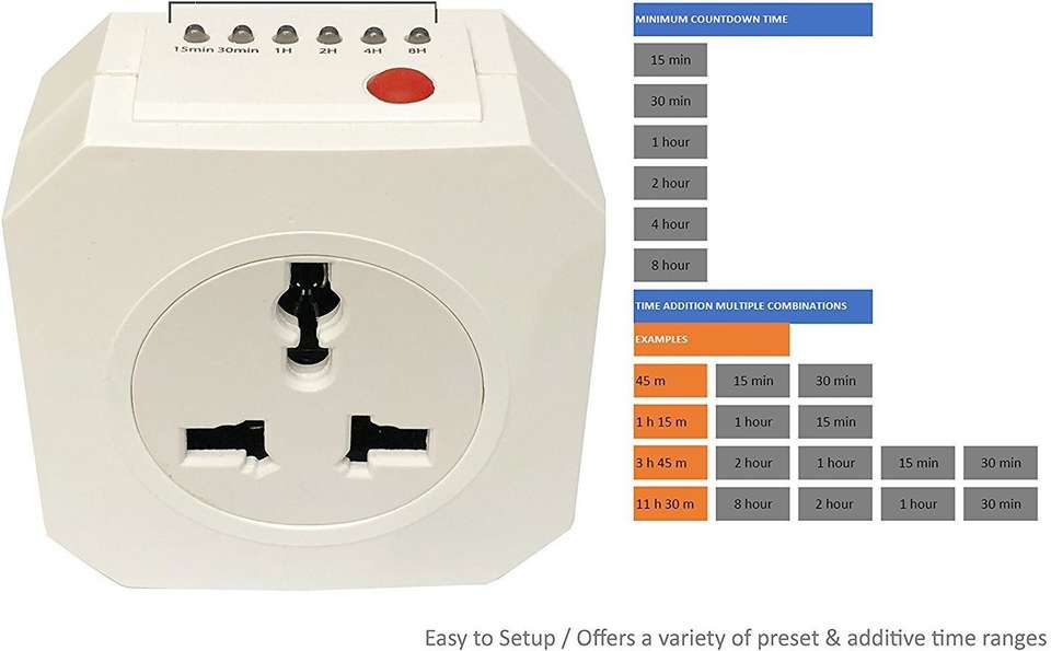 Euro Controls Socket Type Auto Power Cut off Countdown Timer Switch 16A ...