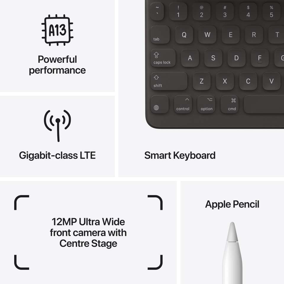 Apple iPad (9th Gen) 64 GB ROM 10.2 inch with 4G A13 Bionic Chip ...