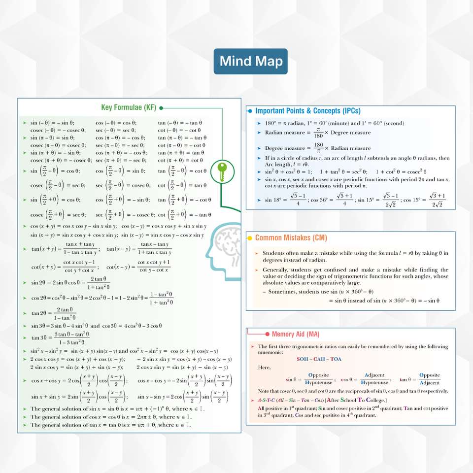 Visual Image For Math S.M.A.R.T. Minds Mathematics Class XI (Vol. 1 - 2) by Parijat Jain ...