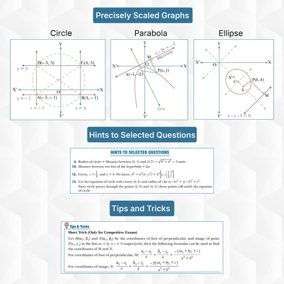 Visual Image For Math S.M.A.R.T. Minds Mathematics Class XI (Vol. 1 - 2) by Parijat Jain ...