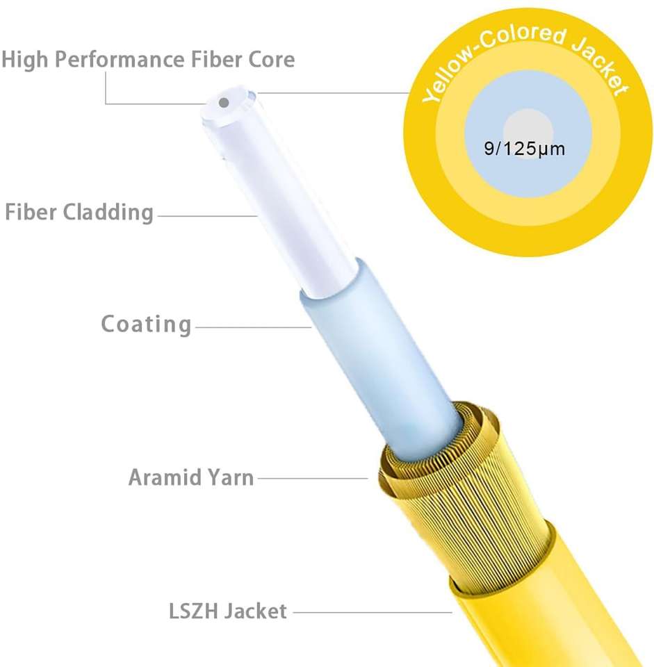 Vedi Patch Cable 5 m LC to LC Fiber Optic Patch Cord Single Mode 9 ...