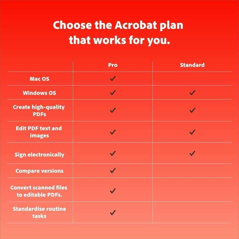 Adobe Acrobat Standard | PDF Software | 12-Month Subscription | Email ...