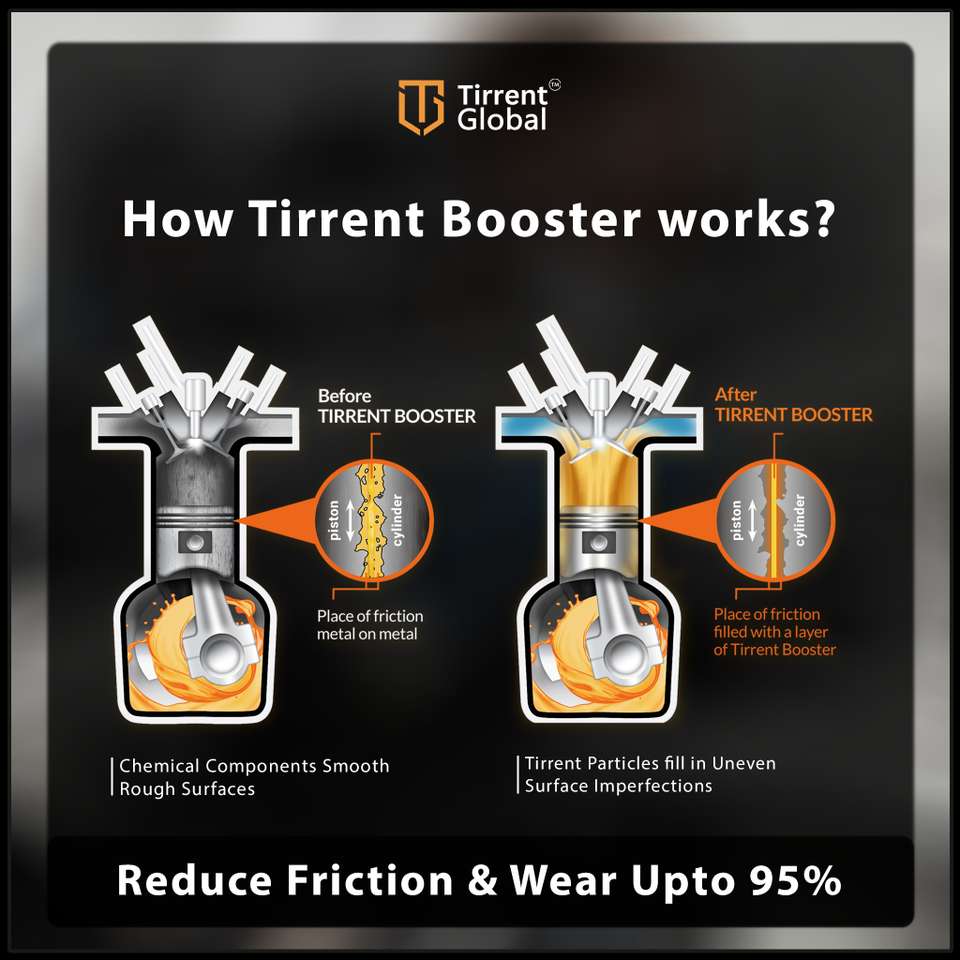 Tirrent Global Engine Oil Additive Price in India - Buy Tirrent Global ...
