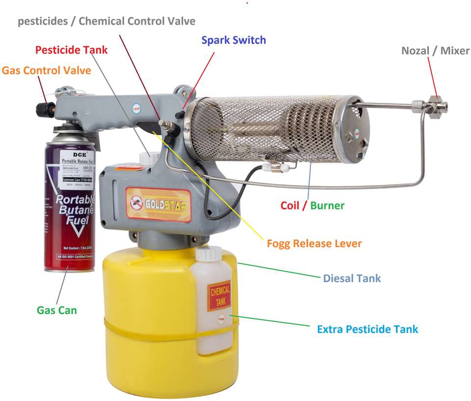 Dgk Mini Fogging Machine for Mosquito and Pest Control 2 L Hand Held ...