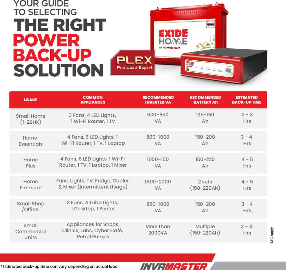 EXIDE 60 Months Warranty Tubular Inverter Battery Price in India - Buy ...