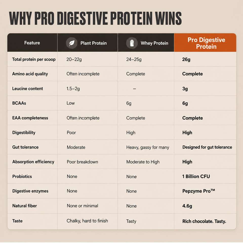 The Good bug Pro Digestive Yeast Protein Price in India - Buy The Good ...