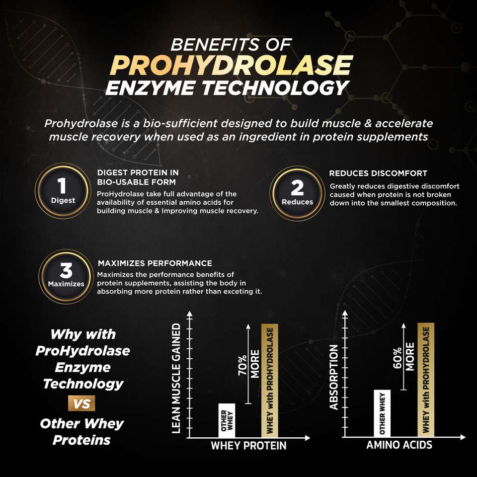 BIGMUSCLES NUTRITION Premium Gold Whey Protein Price in India - Buy ...