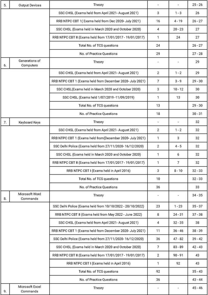 SSC CGL Tier 2 Computer Knowledge Book English Medium: Buy SSC CGL Tier ...