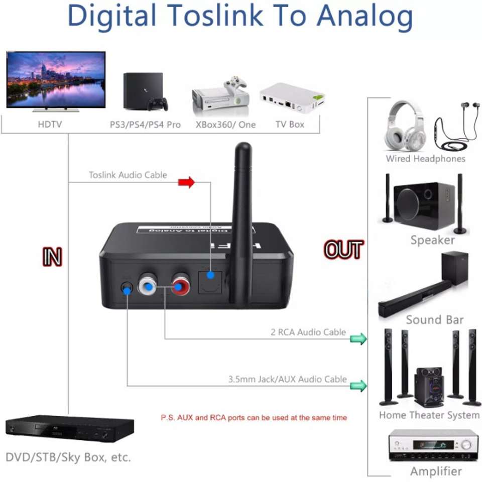 atdaraz Bluetooth 5.3 Digital To Analog Audio Converter Receiver DAC ...