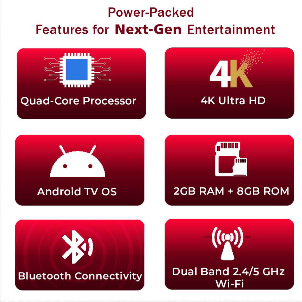 PlayboxTV 4K Android TV Box|Include 1-Year OTT Subscription|Dual-Band ...